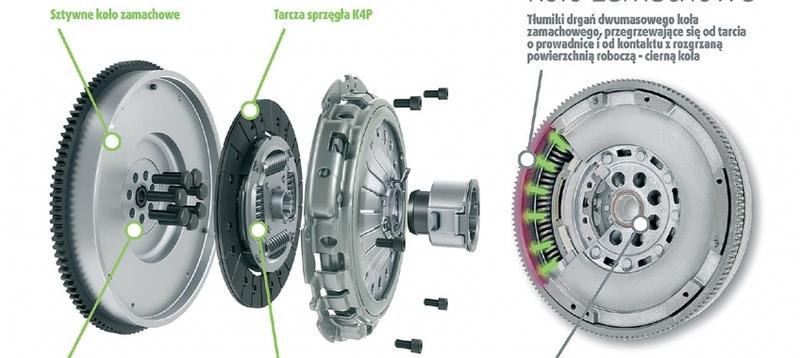 Awarie dwumasy w dieslu