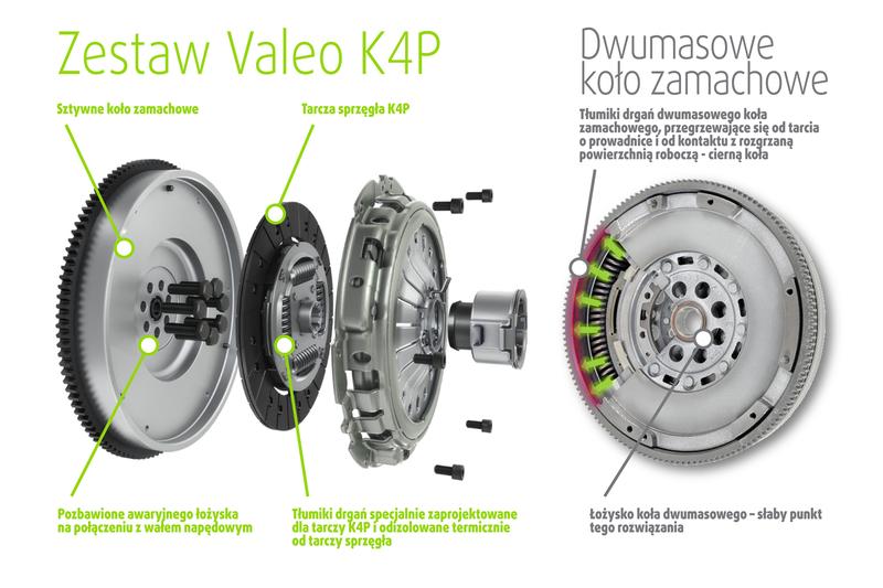 Przyczyny uszkodzeń dwumasy