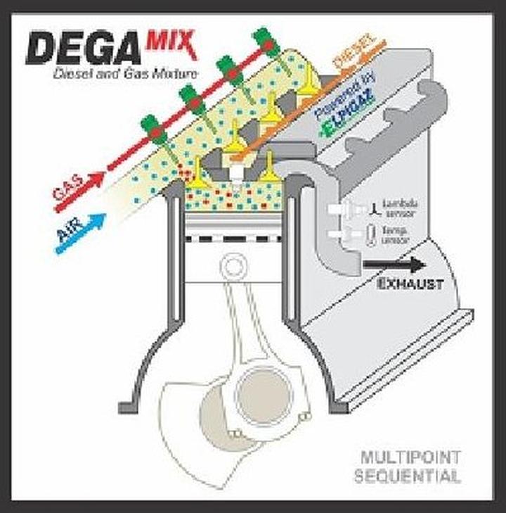 Instalacja gazu w dieslu