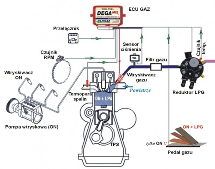 Gdzie założyć gaz do diesla? Przewodnik po warsztatach, kosztach i korzyściach z instalacji