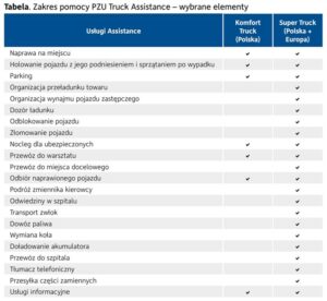 Jakie są limity holowania w PZU? Sprawdź odległości i dostępne wsparcie