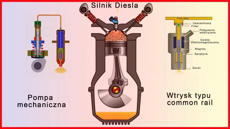 Silnik wysokoprężny – diesel czy benzyna? Odkrywamy różnice i zalety