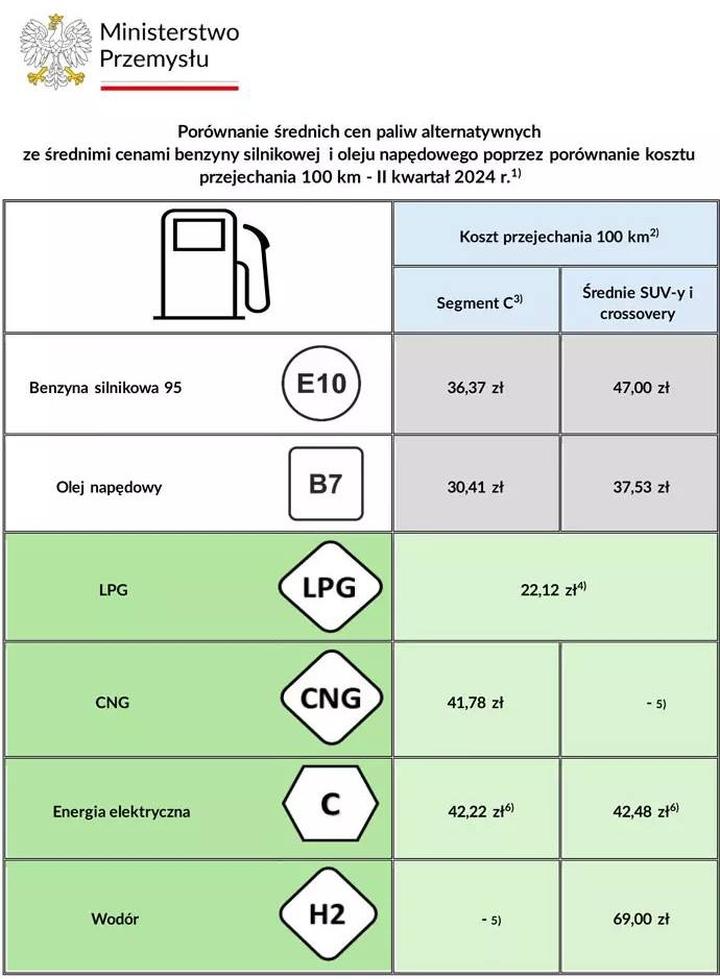 Wydajność i moc silnika