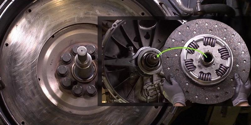 Czas wymiany sprzęgła