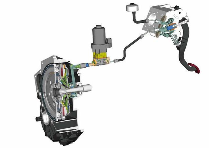 Działanie sprzęgła mechanika i zasady