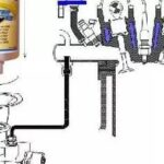 Jak właściwie dozować lubryfikator LPG, aby osiągnąć maksymalną ochronę?