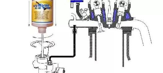 Jak właściwie dozować lubryfikator LPG, aby osiągnąć maksymalną ochronę?